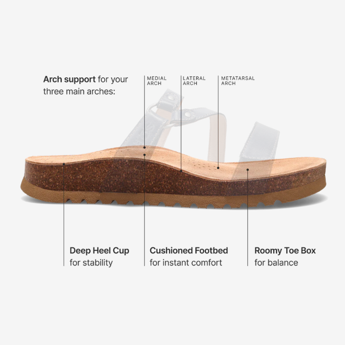 🎁LAST DAY 70% OFF🎁Men's / Women's arch support orthotic sandals